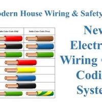 illinois electrical junction box requirements|illinois electrical code wiring requirements.